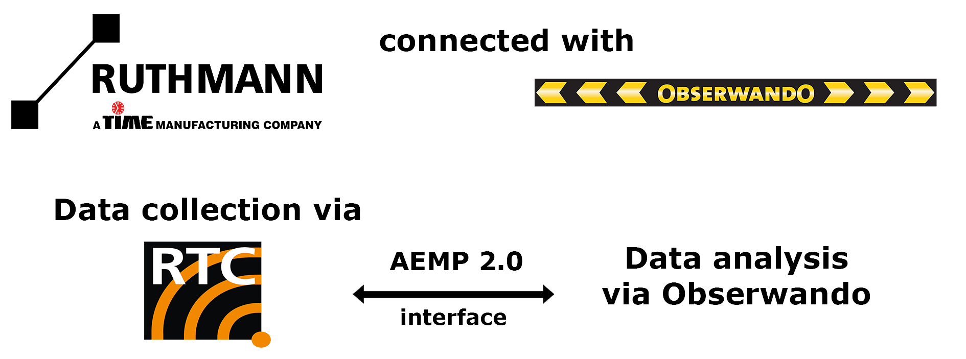 Landingpage Obserwando and Ruthmann